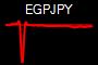 EGPJPY